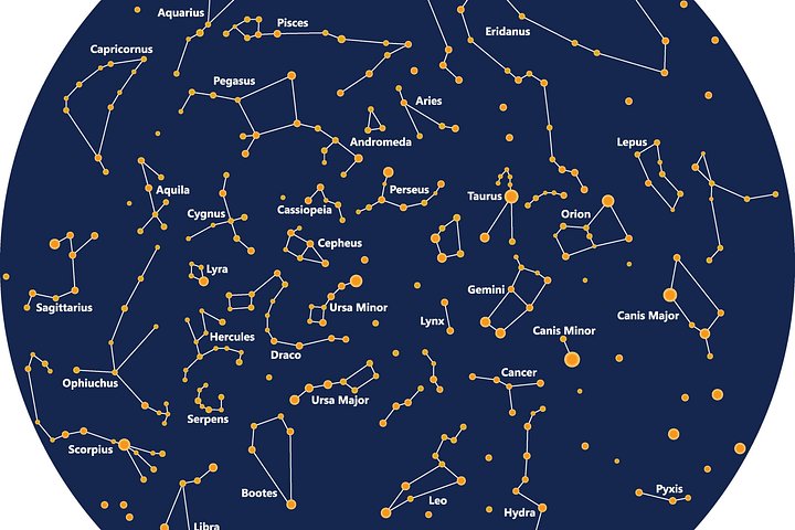 NEW! Stargazing DIY Add-on: Stars & Universe Science Guide (PDF)